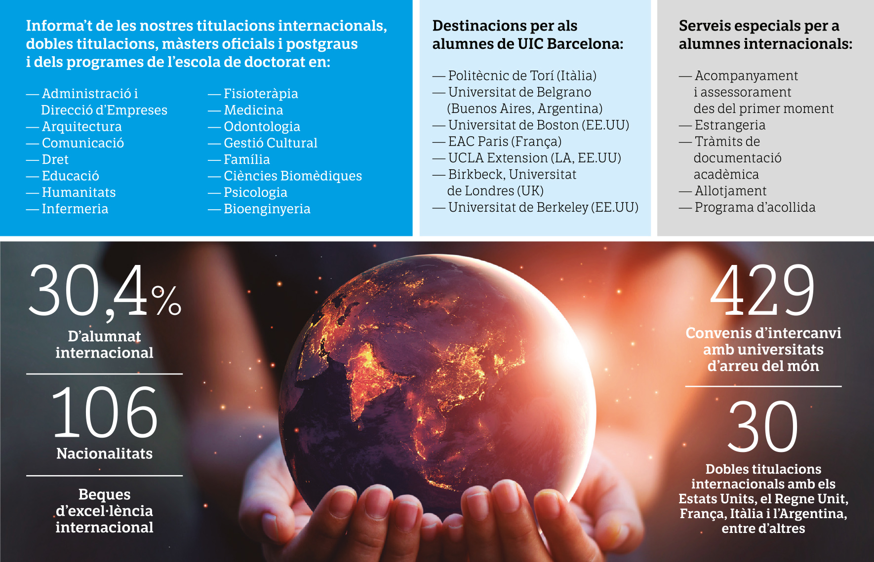 UIC-DATOS